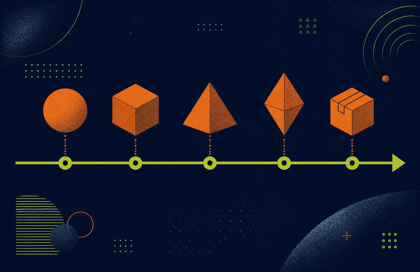 Geometric illustration of five sequential delivery stages marked along a horizontal axis